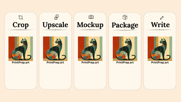 Printprep.art workflow combining crop, upscale, mockup, package, and Etsy listing copy